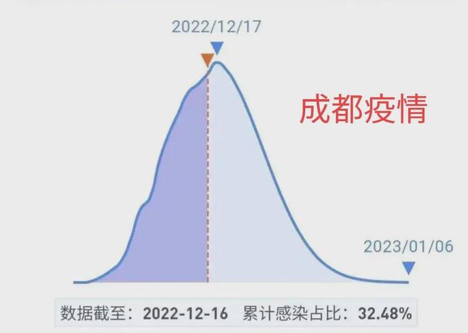 【成都市疫情最新消息今天,成都市疫情最新数据】 【成都市疫情最新消息今天,成都市疫情最新数据】