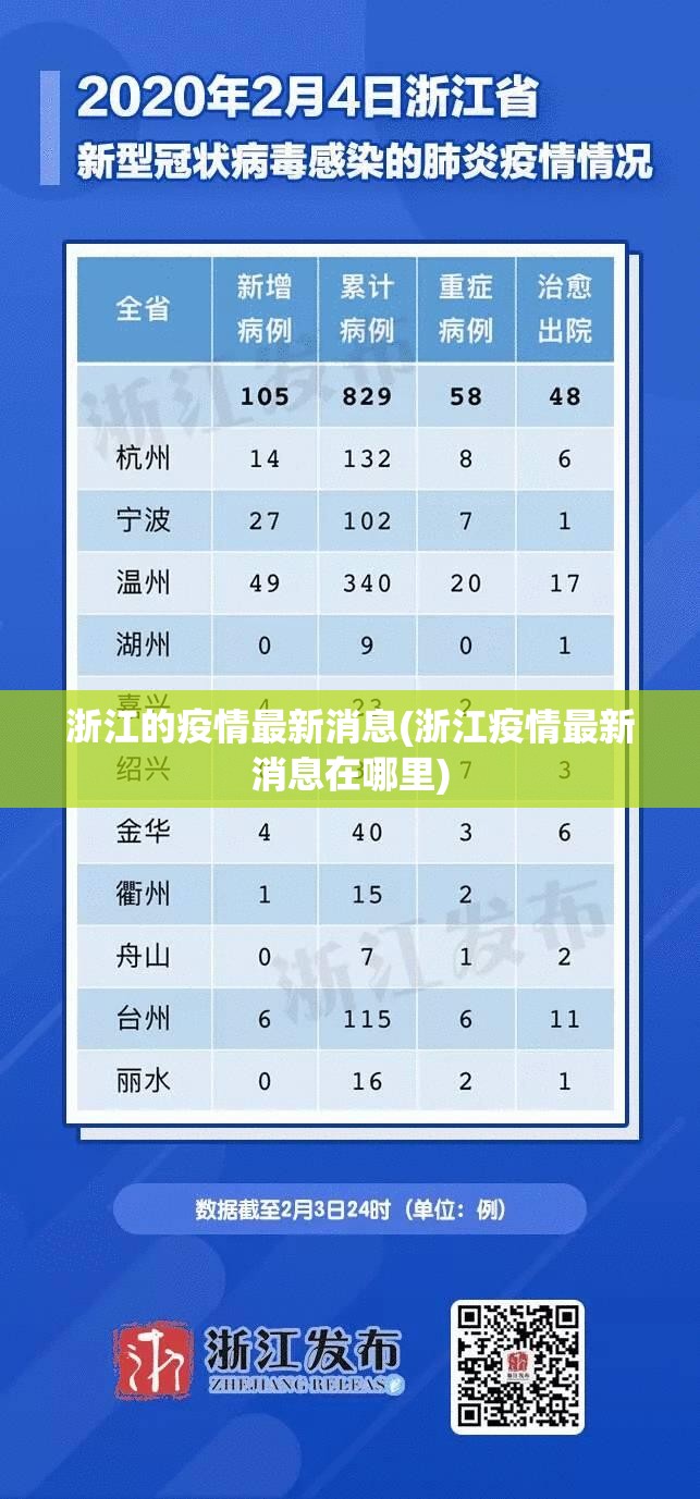 浙江的疫情最新消息(浙江疫情最新消息在哪里) 浙江的疫情最新消息(浙江疫情最新消息在哪里)