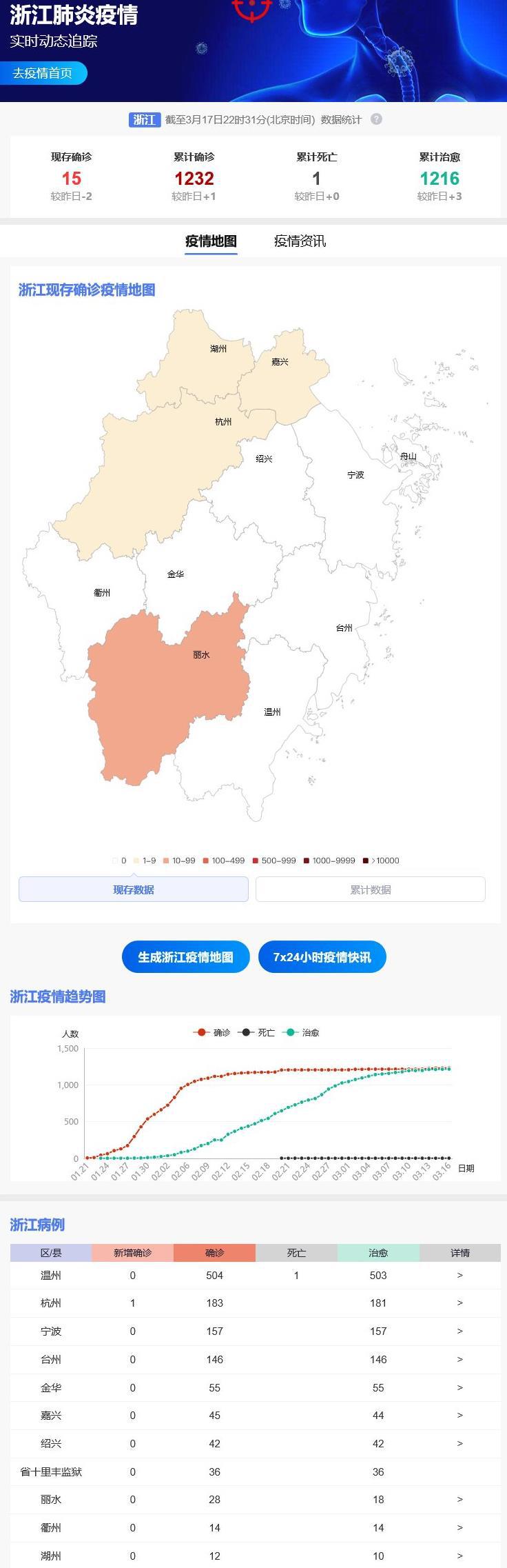浙江的疫情最新消息(浙江疫情最新消息在哪里) 浙江的疫情最新消息(浙江疫情最新消息在哪里)