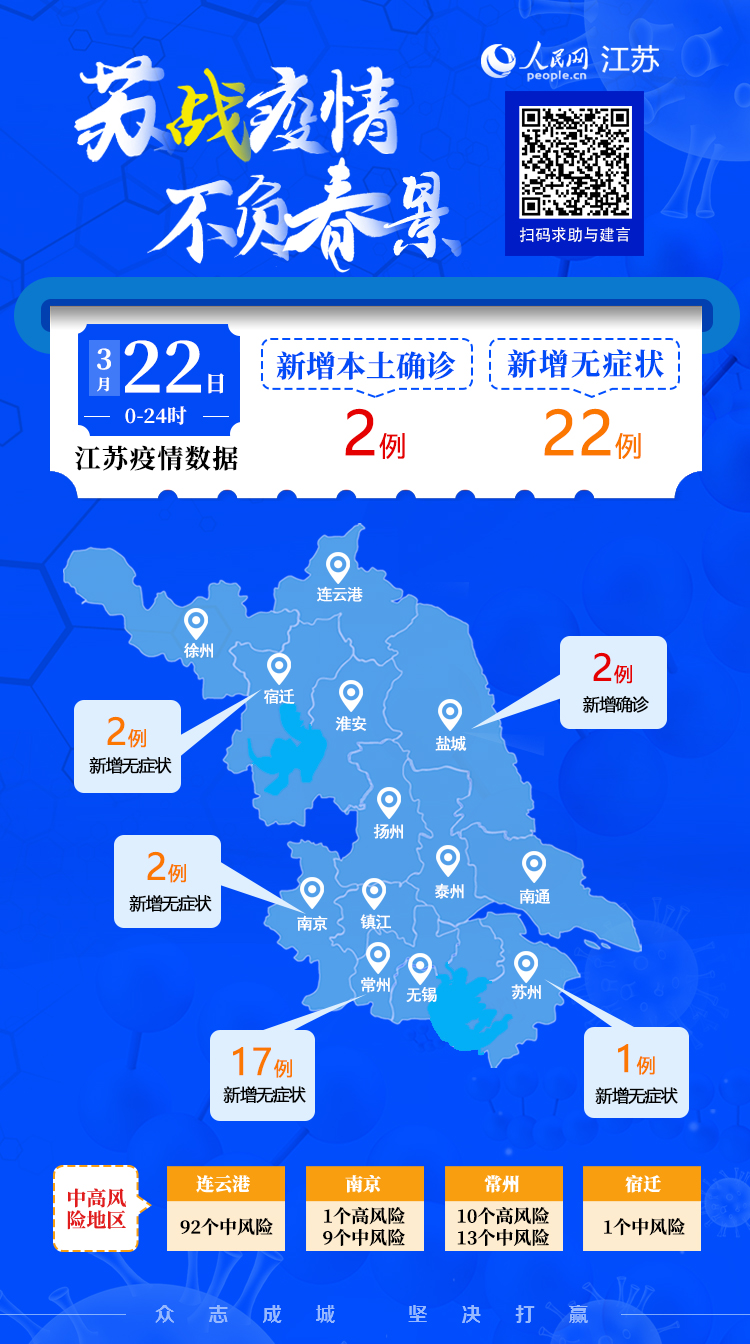 常州疫情最新情况(常州疫情最新情况) 常州疫情最新情况(常州疫情最新情况)