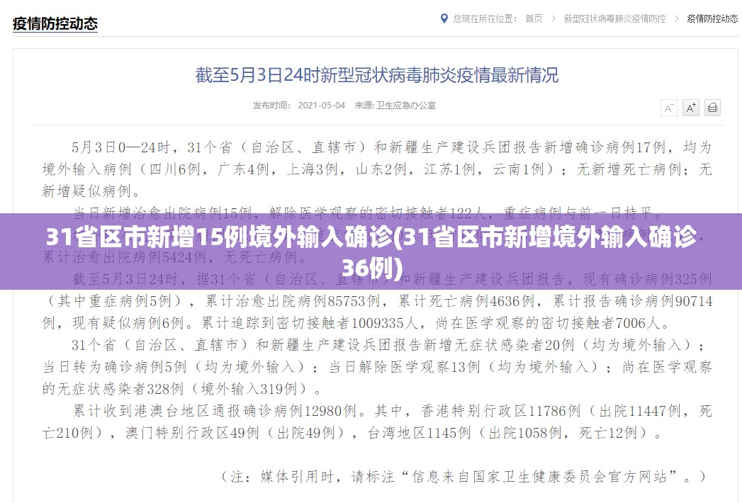 31省区市新增15例境外输入确诊(31省区市新增境外输入确诊36例) 31省区市新增15例境外输入确诊(31省区市新增境外输入确诊36例)
