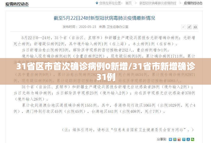 31省区市首次确诊病例0新增/31省市新增确诊31例 31省区市首次确诊病例0新增/31省市新增确诊31例