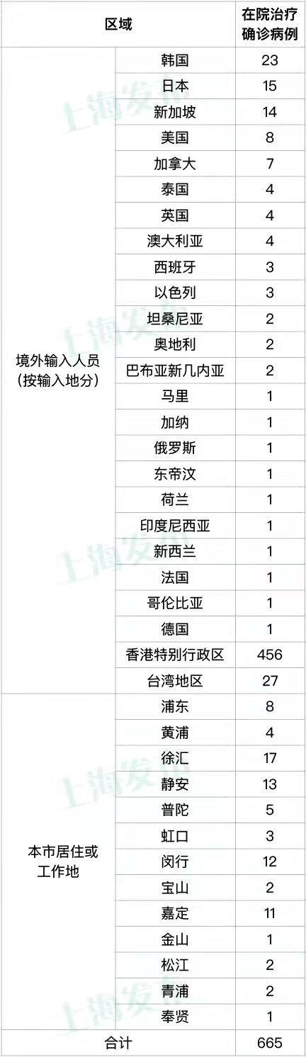 【上海中风险地区,上海中风险地区分布图】 【上海中风险地区,上海中风险地区分布图】