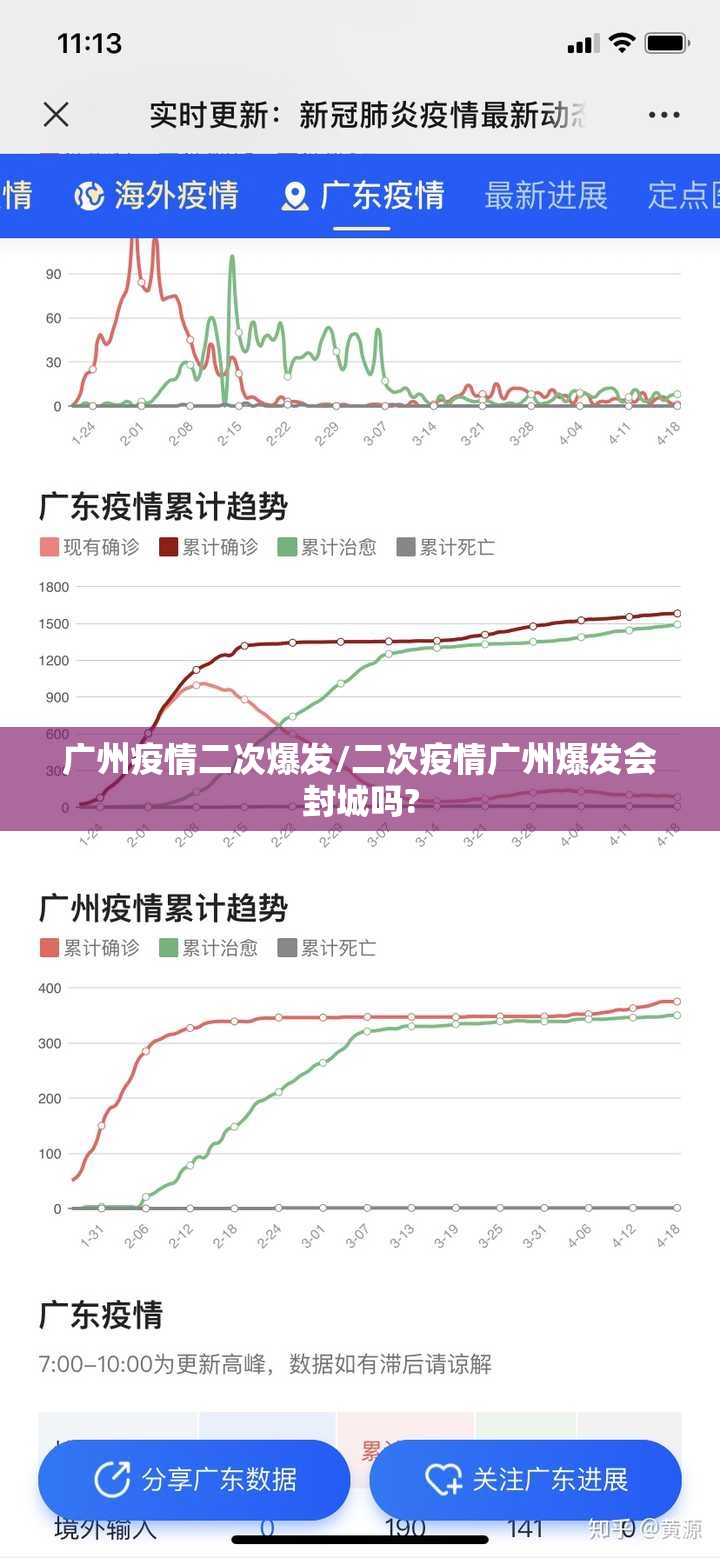 广州疫情二次爆发/二次疫情广州爆发会封城吗? 广州疫情二次爆发/二次疫情广州爆发会封城吗?