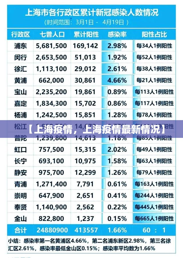【上海疫情,上海疫情最新情况】 【上海疫情,上海疫情最新情况】