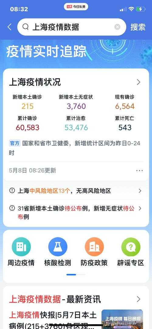 【上海疫情,上海疫情最新情况】 【上海疫情,上海疫情最新情况】